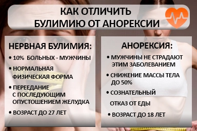 Лечение булимии в Панкрушихе