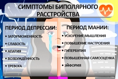 Лечение биполярного расстройства в Панкрушихе