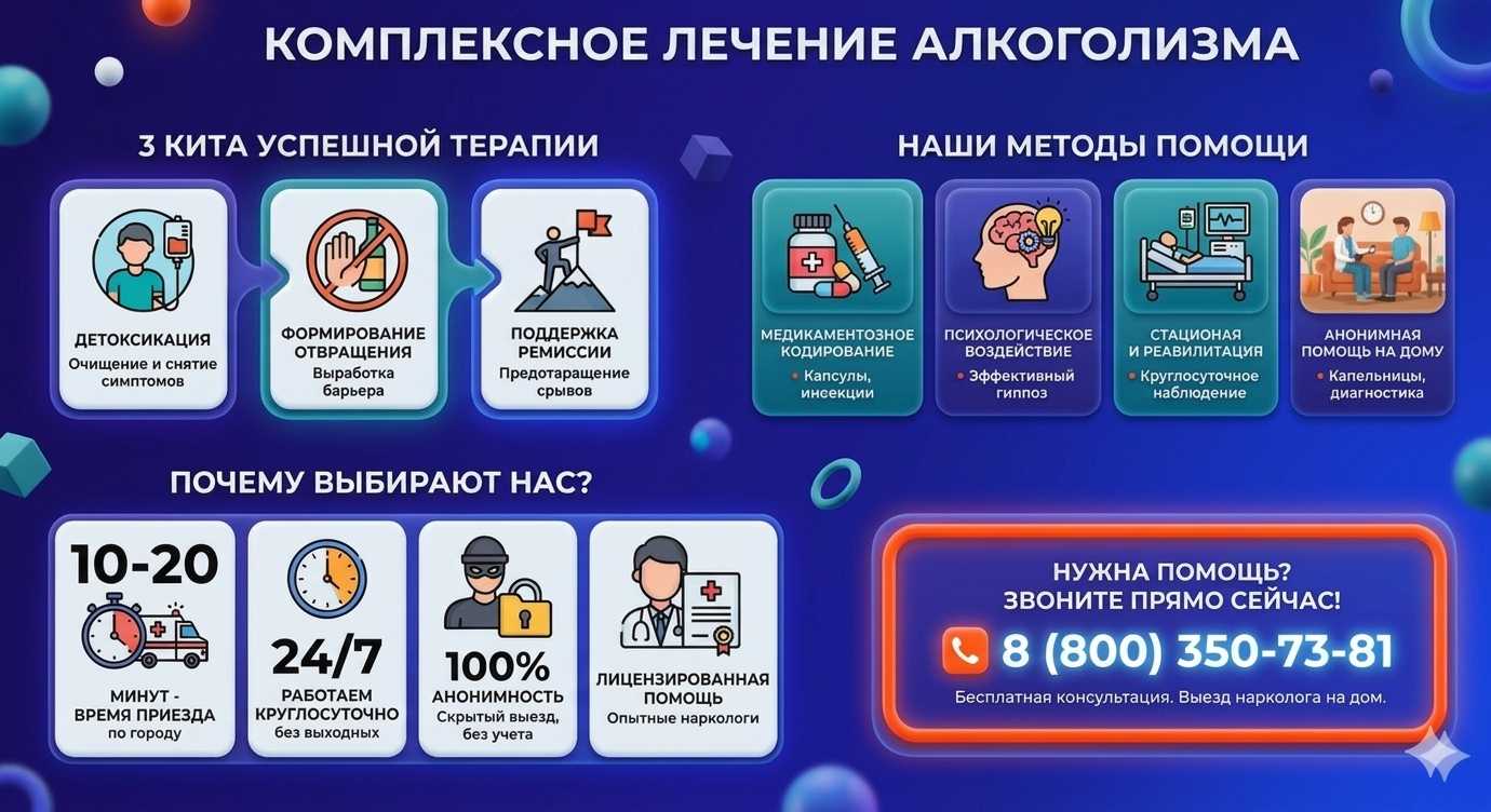 Инфографика о методах лечения алкоголизма в Панкрушихе: детоксикация, кодирование и анонимная помощь на дому от клиники Похмельная служба.